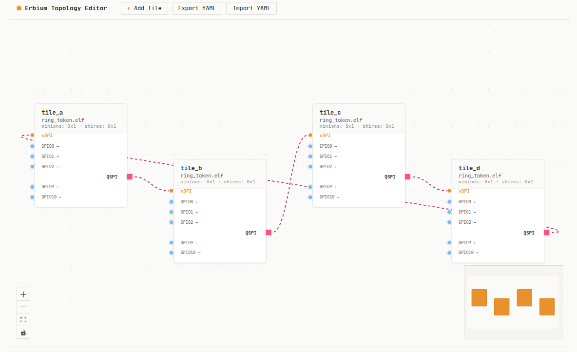 Erbium tile topology editor